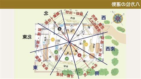 風水 位置